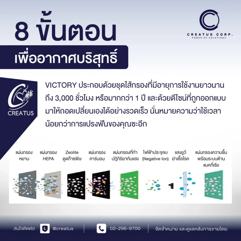 8 ขั้นตอนระบบกรองอากาศของ VICTORY KJ 420F