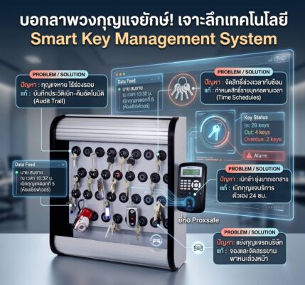 Proxsafe